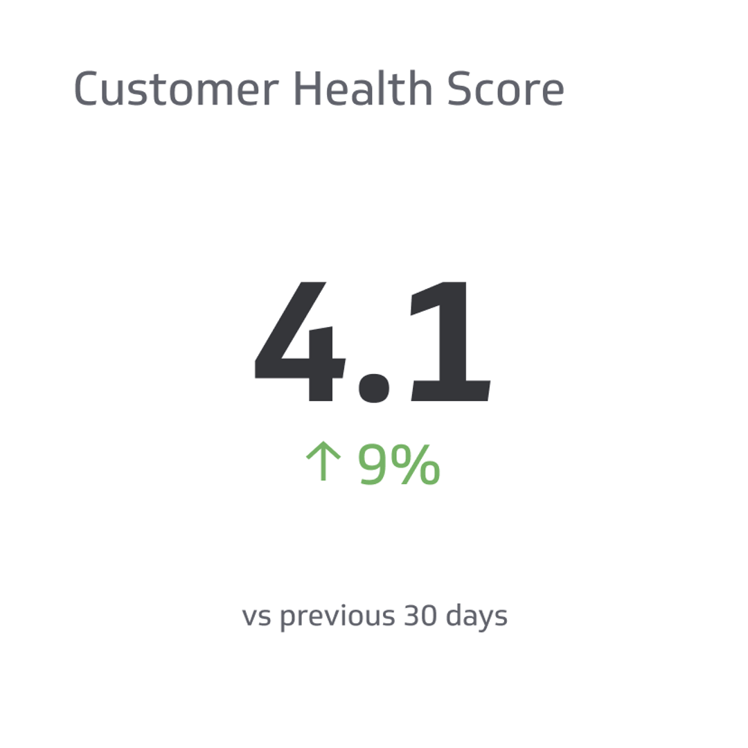 Sales KPI Example - Customer Health Score Metric